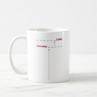 Tasse de café