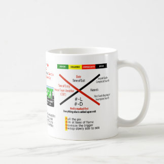 Tasse de café de CERT