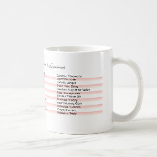 Tasse de café Mois de naissance