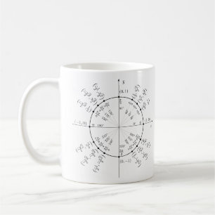 Tasse de calcul de cercle d'unité