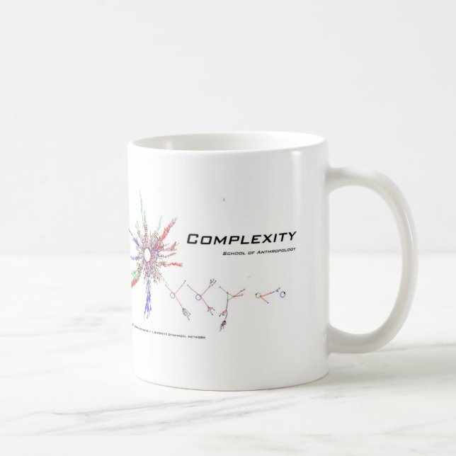 tasse de complexité (Droite)
