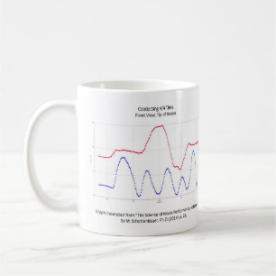 Tasse de conduite de musique : Graphique du temps