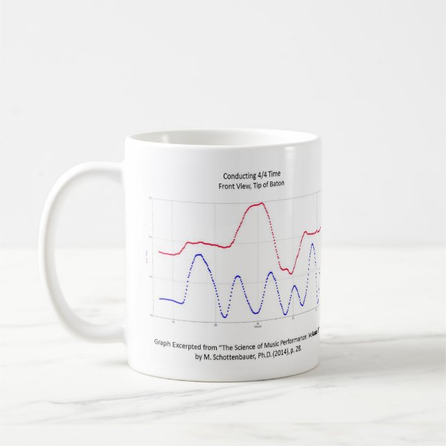 Tasse de conduite de musique : Graphique du temps (Gauche)