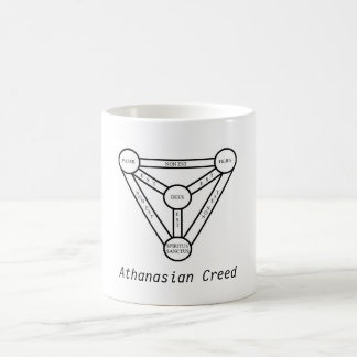 Tasse de croyance Athanasian
