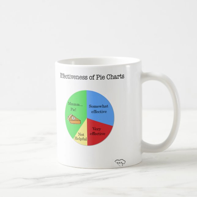 Tasse de graphique circulaire (Droite)