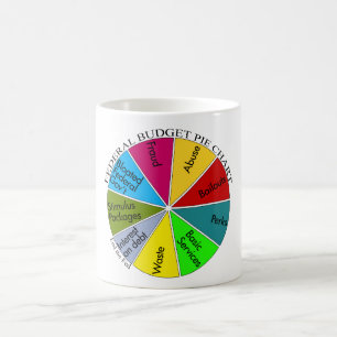 Tasse de graphique circulaire de thé