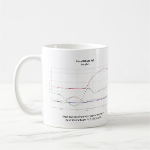 Tasse de graphiques : Oscillation de golf avec et