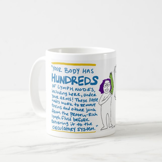 Tasse de Lymphsplaining - leçon de physiologie (Devant gauche)