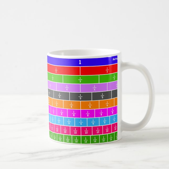 Tasse de mur de fractions (Droite)