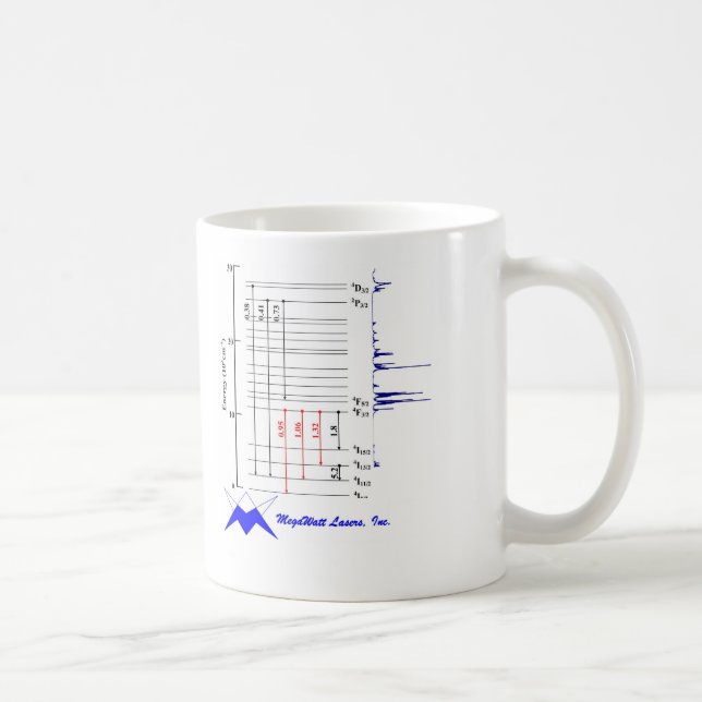 Tasse de néodyme (Droite)