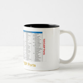 Tasse de référence de port de TCP