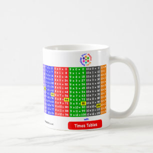 Tasse de Tableaux de périodes 1 12