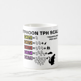 Tasse d'échelle de l'ouragan TPH
