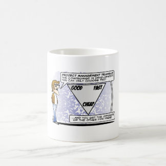 TASSE des chefs de projet GOOD-FAST-CHEAP