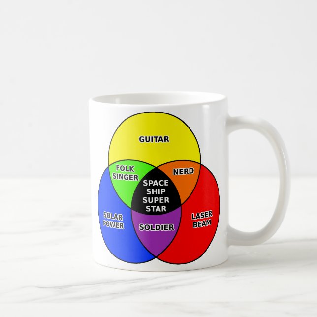 Tasse Diagramme de Venn Drôle Super Star Bateau Sp (Droite)
