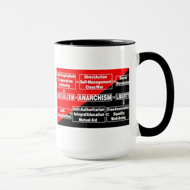 tasse d'organigramme d'anarchisme (Droite)