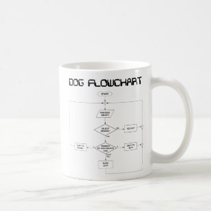 Tasse d'organigramme de chien