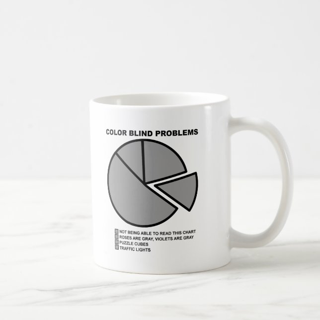Tasse drôle de problèmes daltoniens (Droite)