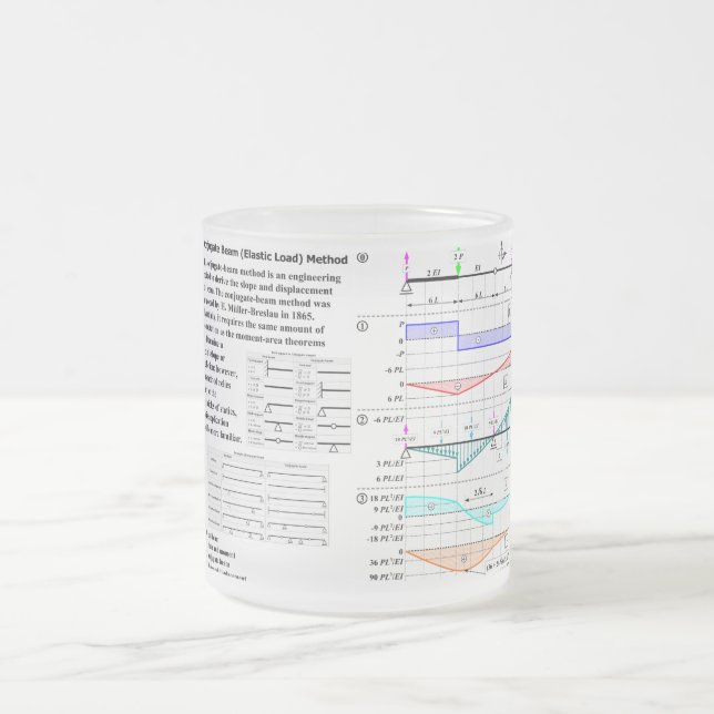 Tasse Givré Diagramme conjugué de méthode de faisceau (charge (Centre)