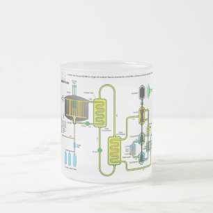 Tasse Givré Diagramme d'un réacteur de fission nucléaire de