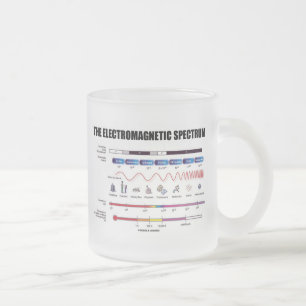 Tasse Givré Le spectre électromagnétique (physique)