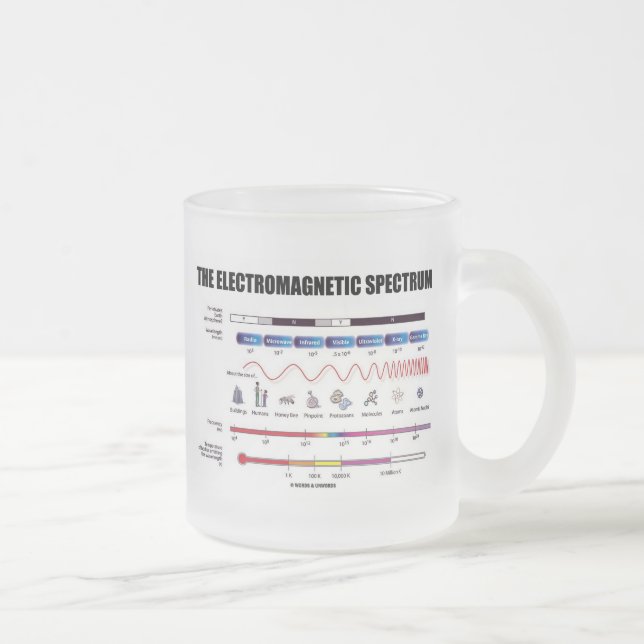 Tasse Givré Le spectre électromagnétique (physique) (Droit)