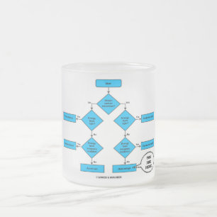 Tasse Givré Organigramme de Heterotroph vous êtes ici humour