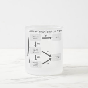 TASSE GIVRÉ PROTOCOLE DE COUPURE DE SALLE DE BAINS