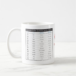 Tasse japonaise de diagramme de zodiaque et de