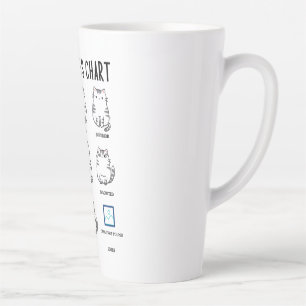 Tasse Latte Graphique Sentiments de chat