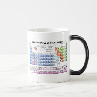tasse periodic_table
