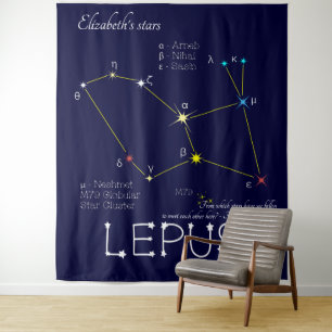 Tenture Constellation de l'hémisphère sud Lepus