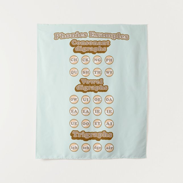 Tenture Digraphes, Trigraphes Apprendre La Phonique Anglai (Devant)