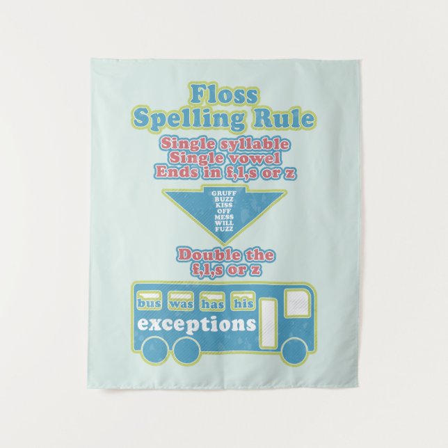 Tenture Floss Rule Phonics Apprentissage Anglais (Devant)