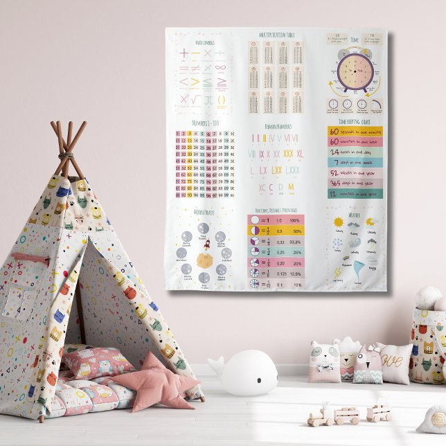 Tenture Horloge éducative d'apprentissage des mathématique (Créateur téléchargé)
