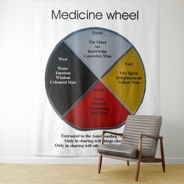 Tenture Mots de roue de médecine XLarge Tapestry (En situation)