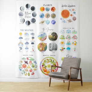 Tenture Planètes, saisons, salle de classe pour l'éducatio