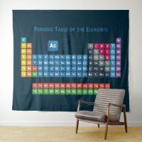 Tableau périodique des éléments 2