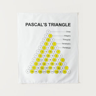 Tenture Triangle de Pascal