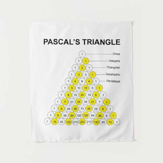 Tenture Triangle de Pascal (Devant)