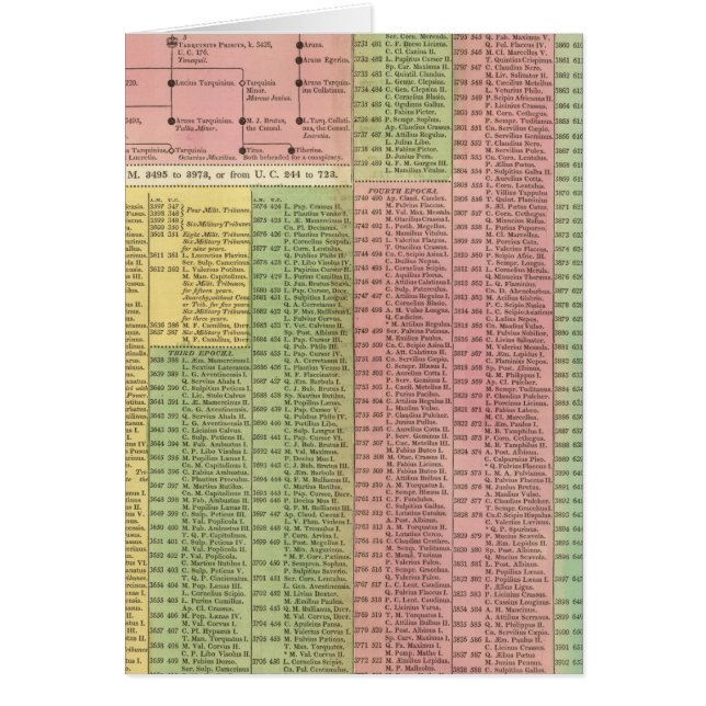 Timeline Roman Rulers (Devant)