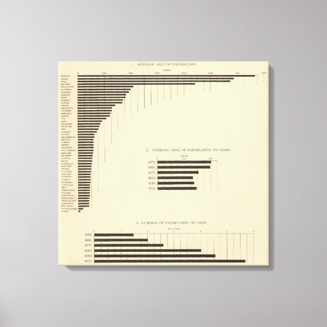 Toile 130 Taille, nombre de fermes 1850-1900 (Recto)