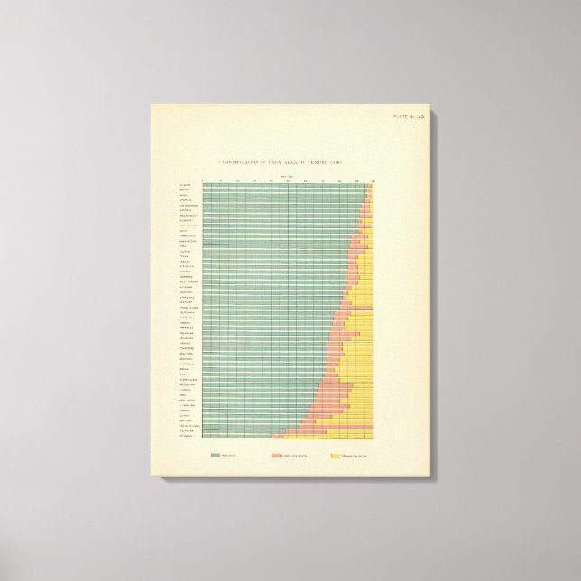 Toile 143 Superficie agricole par occupation (Recto)