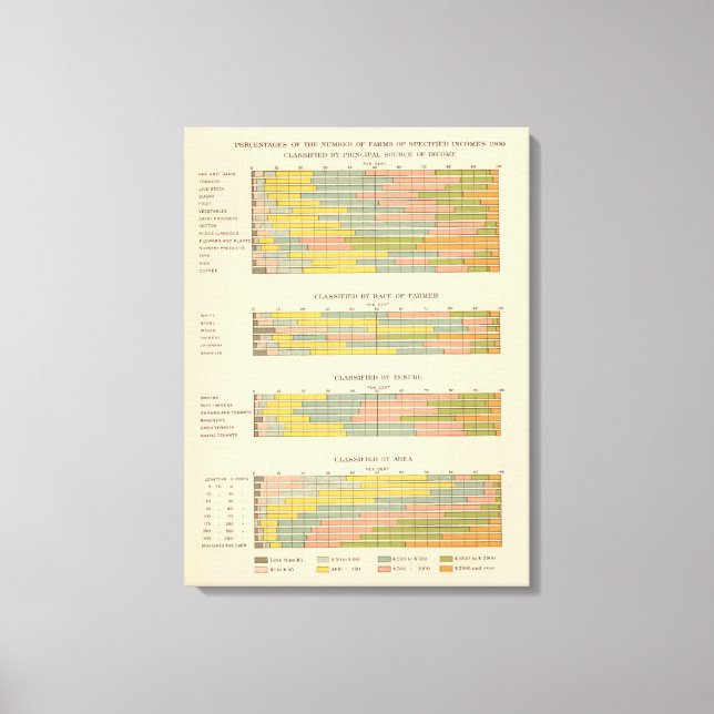 Toile 145 Fermes par revenu (Recto)