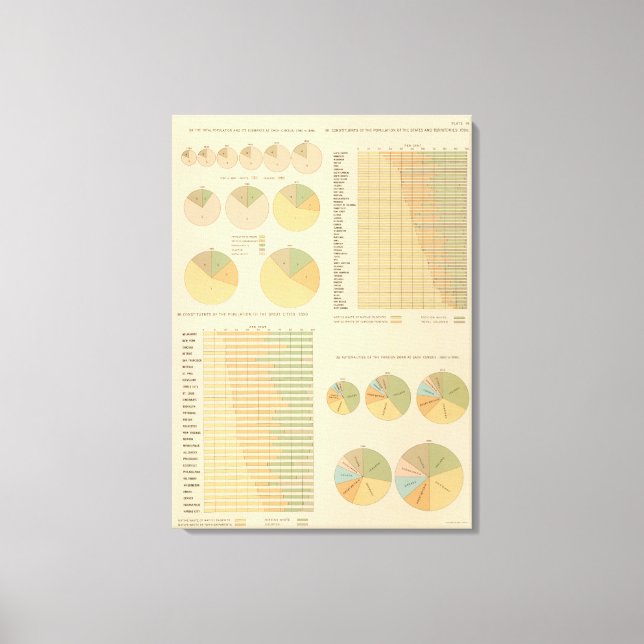 Toile 14 Éléments, constituants, nationalités 17901890 (Recto)