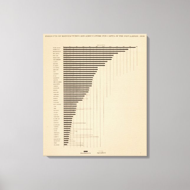 Toile 187 Fabrication, agriculture par habitant 1900 (Recto)