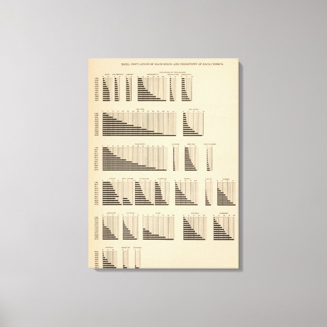 Toile 18 Population par État (Recto)