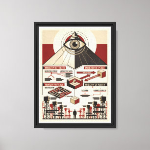 Toile 1984 George Orwell Big Brother - Résumé du livre