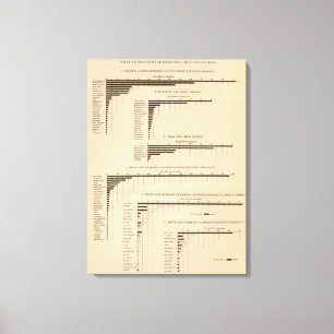 Toile 198 la valeur, produits a choisi les industries