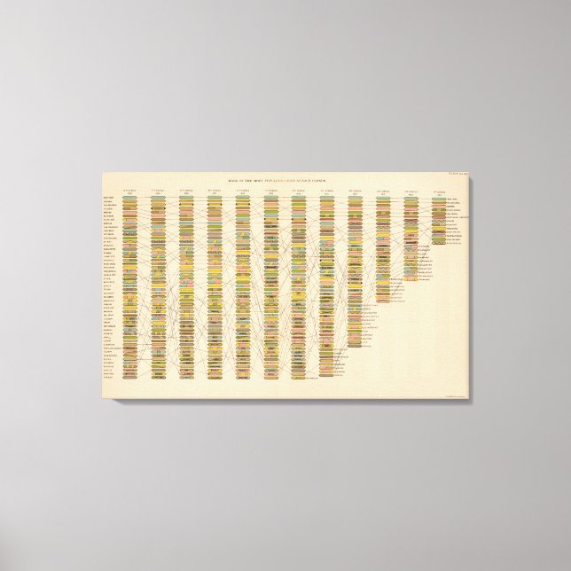 Toile 22 Classement des villes (Recto)